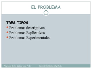 EL PROBLEMA
TRES TIPOS:
Problemas descriptivos
Problemas Explicativos
Problemas Experimentales
Alzamora de los Godos, Luis. Ph.D. Calderón Saldaña, Jully Ph.D.
 