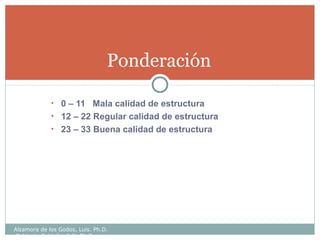 • 0 – 11 Mala calidad de estructura
• 12 – 22 Regular calidad de estructura
• 23 – 33 Buena calidad de estructura
Ponderación
Alzamora de los Godos, Luis. Ph.D.
Calderón Saldaña, Jully Ph.D.
 