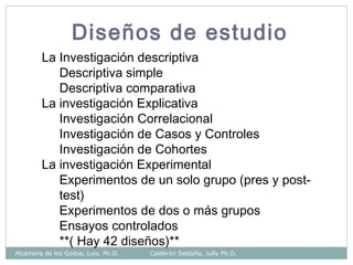 Diseños de estudio
La Investigación descriptiva
Descriptiva simple
Descriptiva comparativa
La investigación Explicativa
Investigación Correlacional
Investigación de Casos y Controles
Investigación de Cohortes
La investigación Experimental
Experimentos de un solo grupo (pres y post-
test)
Experimentos de dos o más grupos
Ensayos controlados
**( Hay 42 diseños)**
Alzamora de los Godos, Luis. Ph.D. Calderón Saldaña, Jully Ph.D.
 