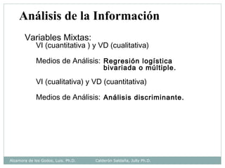Análisis de la Información
Variables Mixtas:
VI (cuantitativa ) y VD (cualitativa)
Medios de Análisis: Regresión logística
bivariada o múltiple.
VI (cualitativa) y VD (cuantitativa)
Medios de Análisis: Análisis discriminante.
Alzamora de los Godos, Luis. Ph.D. Calderón Saldaña, Jully Ph.D.
 