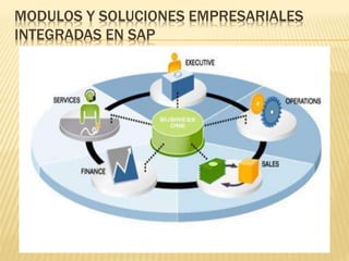 MODULOS Y SOLUCIONES EMPRESARIALES
INTEGRADAS EN SAP
 