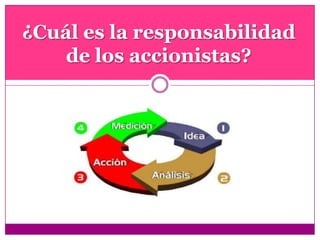 ¿Cuál es la responsabilidad
de los accionistas?
 
