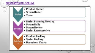 METODOLOGIA SCRUM | PPTX