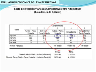 Costo de Inversión y Análisis Comparativo entre Alternativas (En millones de Dólares) EVALUACION ECONOMICA DE LAS ALTERNATIVAS 