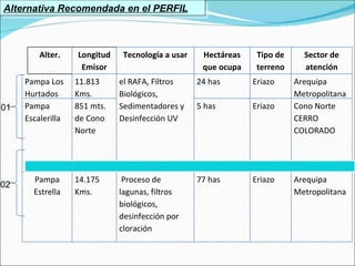 01 02 Alternativa Recomendada en el PERFIL   Alter. Longitud Emisor Tecnología a usar Hectáreas que ocupa Tipo de terreno Sector de atención Pampa Los Hurtados 11.813 Kms. el RAFA, Filtros Biológicos, Sedimentadores y Desinfección UV 24 has Eriazo Arequipa Metropolitana Pampa Escalerilla 851 mts. de Cono Norte 5 has Eriazo Cono Norte  CERRO COLORADO Pampa Estrella 14.175 Kms. Proceso de lagunas, filtros biológicos, desinfección por cloración 77 has Eriazo Arequipa Metropolitana 