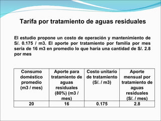 Tarifa por tratamiento de aguas residuales El estudio propone un costo de operación y mantenimiento de S/. 0.175 / m3. El aporte por tratamiento por familia por mes sería de 16 m3 en promedio lo que haría una cantidad de S/. 2.8 por mes  Consumo doméstico promedio (m3 / mes) Aporte para tratamiento de aguas residuales (80%) (m3 / mes) Costo unitario de tratamiento (S/. / m3) Aporte mensual por tratamiento de aguas residuales (S/. / mes) 20 16 0.175 2.8 