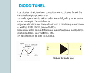 DIODO TUNEL
Los diodos túnel, también conocidos como diodos Esaki. Se
caracterizan por poseer una
zona de agotamiento extremadamente delgada y tener en su
curva na región de resistencia
negativa donde la corriente disminuye a medida que aumenta
el voltaje. Esta última propiedad los
hace muy útiles como detectores, amplificadores, osciladores,
multiplicadores, interruptores, etc.,
en aplicaciones de alta frecuencia.
 