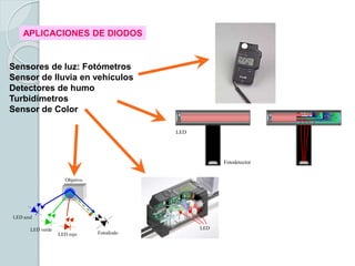 APLICACIONES DE DIODOS
Sensores de luz: Fotómetros
Sensor de lluvia en vehículos
Detectores de humo
Turbidímetros
Sensor de Color
LED
Fotodetector
LED azul
LED verde
LED rojo Fotodiodo
Objetivo
LED
 