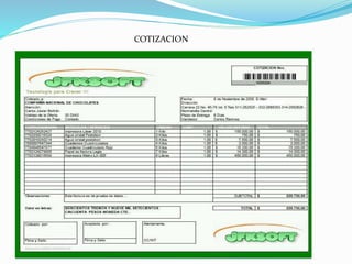 COTIZACION
 