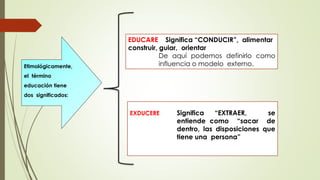 Etimológicamente,
el término
educación tiene
dos significados:
EDUCARE Significa “CONDUCIR”, alimentar
construir, guiar, orientar
De aquí podemos definirlo como
influencia o modelo externo.
EXDUCERE Significa “EXTRAER, se
entiende como “sacar de
dentro, las disposiciones que
tiene una persona”
 