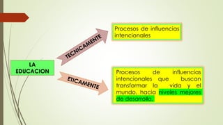 LA
EDUCACION
Procesos de influencias
intencionales
Procesos de influencias
intencionales que buscan
transformar la vida y el
mundo, hacia niveles mejores
de desarrollo.
 
