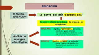 EDUCACIÓN
El Término
EDUCACION
Se deriva del latín “educatio-onis”
Acción y efecto de educar, la crianza, la
enseñanza.
Análisis de
su origen
etimológico
EXDUCERE Significa “EXTRAER, se entiende
como “sacar de dentro, las
disposiciones que tiene una
persona”
EDUCARE Significa “CONDUCIR”, alimentar,
construir, guiar, orientar
De aquí podemos definirlo como
influencia o modelo externo
 