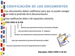 Los documentos deben codificarse para que se pueda navegar
por toda la pirámide de la documentación.
Esta codificación debe ir de izquierda a derecha.
XXX-XXX-X-X-XX
Letras que representan el manual de aseguramiento de la calidad
Letras que representan los procesos del sistema de la calidad
Números que representan los sub procesos que conforman el proceso
Letra que indica el tipo de documento, D = Diagrama
Números que representen las formas o formularios utilizados
Ejemplo: MAC-COM-1-D-01
 