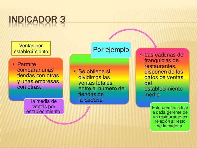 metricos de los sistemas de manufactura