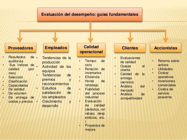 metricos de los sistemas de manufactura
