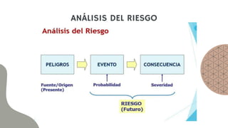 ANÁLISIS DEL RIESGO
 