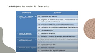 Los 4 componentes constan de 12 elementos:
 