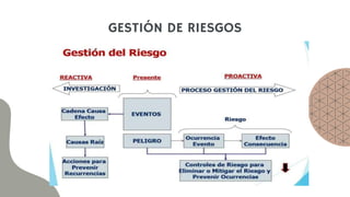 GESTIÓN DE RIESGOS
 