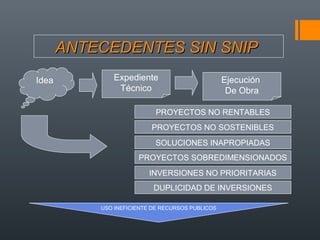 Exposicion snip | PPT