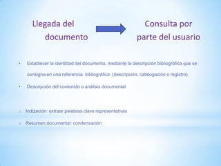Llegada del Consulta por
documento parte del usuario
• Establecer la identidad del documento, mediante la descripción bibliográfica que se
consigna en una referencia bibliográfica (descripción, catalogación o registro).
• Descripción del contenido o análisis documental
o Indización: extraer palabras clave representativas
o Resumen documental: condensación
 