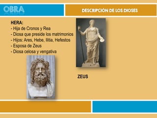 OBRA

DESCRIPCIÓN DE LOS DIOSES

HERA:
- Hija de Cronos y Rea
- Diosa que preside los matrimonios
- Hijos: Ares, Hebe, Ilitia, Hefestos
- Esposa de Zeus
- Diosa celosa y vengativa

ZEUS

 