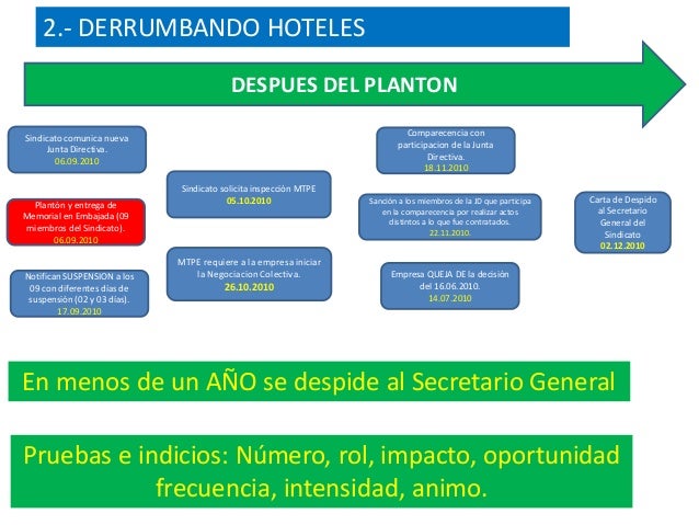 Exposicion sobre libertad sindical y practicas 