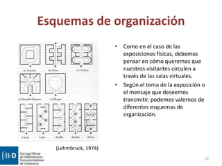 Esquemas de organización
• Como en el caso de las
exposiciones físicas, debemos
pensar en cómo queremos que
nuestros visitantes circulen a
través de las salas virtuales.
• Según el tema de la exposición o
el mensaje que deseemos
transmitir, podemos valernos de
diferentes esquemas de
organización.
23
(Lehmbruck, 1974)
 
