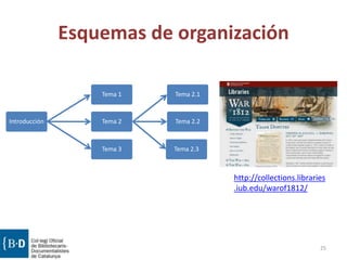 Esquemas de organización
25
Introducción
Tema 1
Tema 2
Tema 3
Tema 2.2
Tema 2.3
Tema 2.1
http://collections.libraries
.iub.edu/warof1812/
 