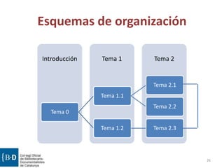 Esquemas de organización
26
Tema 2Tema 1Introducción
Tema 0
Tema 1.1
Tema 2.1
Tema 2.2
Tema 1.2 Tema 2.3
 