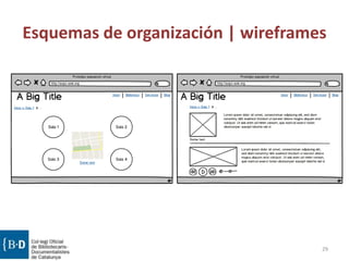 Esquemas de organización | wireframes
29
 