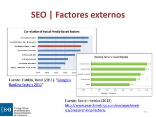 SEO | Factores externos
42
Fuente: Fishkin, Rand (2011). “Google’s
Ranking factors 2011”
Fuente: Searchmetrics (2012).
http://www.searchmetrics.com/en/searchmetr
ics/press/ranking-factors/
 