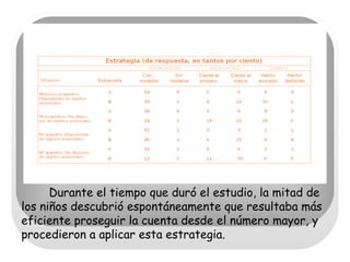 Durante el tiempo que duró el estudio, la mitad de los niños descubrió espontáneamente que resultaba más eficiente proseguir la cuenta desde el número mayor, y procedieron a aplicar esta estrategia. 