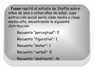 -  Fuson  repitió el estudio de Steffe sobre niños de seis a ochos años de edad, cuya extracción social sería clase media y clase media-alta, encontrando la siguiente distribución: Recuento “perceptual”: 0 Recuento “figurativo”: 1 Recuento “motor”: 1  Recuento “verbal”: 5 Recuento “abstracto”: 16 
