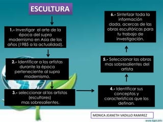 ESCULTURA
                                              6.- Sintetizar toda la
                                                    información
                                             dada, acercas de las
 1.- Investigar el arte de la               obras escultóricas para
       época del supra                             tu trabajo de
modernismo en Asia de los                         investigación.
años (1985 a la actualidad).


                                         5.- Seleccionar las obras
  2.- Identificar a los artistas
                                          mas sobresalientes del
       durante la época
                                                  artista
   perteneciente al supra
         modernismo.


                                            4.- Identificar sus
  3.- seleccionar al los artistas             conceptos y
           (escultores)                   características que los
       mas sobresalientes.                       definan.

                                    MONICA JEANETH VADILLO RAMIREZ
 