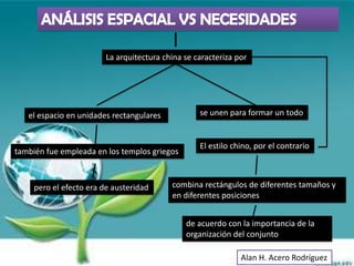 La arquitectura china se caracteriza por




   el espacio en unidades rectangulares            se unen para formar un todo


                                                   El estilo chino, por el contrario
también fue empleada en los templos griegos



     pero el efecto era de austeridad      combina rectángulos de diferentes tamaños y
                                           en diferentes posiciones


                                               de acuerdo con la importancia de la
                                               organización del conjunto

                                                               Alan H. Acero Rodríguez
 