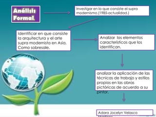 Investigar en lo que consiste el supra
Análisis                       modernismo.(1985-actualidad.)
Formal.

 Identificar en que consiste
 la arquitectura y el arte                   Analizar los elementos
 supra modernista en Asia.                   característicos que los
 Como sobresale.                             identifican.




                                           analizar la aplicación de las
                                           técnicas de trabajo y estilos
                                           propios en las obras
                                           pictóricas de acuerdo a su
                                           pintor.




                                            Adara Jocelyn Velasco
 