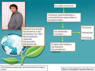 Su estilo involucra



                                                            Variadas personalidades y
                                                            características especiales a
                                                            sus personajes.


                                                                                               culturas
                            Masami Kurumada
                            Nacimiento: 6 de                      las relatadas
                                                                                               leyendas
                            diciembre de 1953                     incluyen…..
                            Nacionalidad:
                                                                                              mitologí
                            Japonés
                                                                                             a
                            Ocupación:
                            Dibujante de                       El signo del zodiaco
                            manga                              de Masami
                                                               Kurumada es:
                                                               Sagitario.




http://www.pinturayartistas.com/estilo-pictorico-manga-o-
anime/                                                                    Mónica Elizabeth Savalza Novela
 