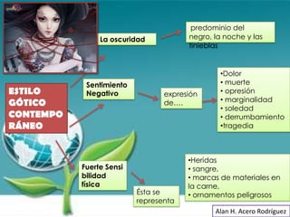 predominio del
                La oscuridad           negro, la noche y las
                                       tinieblas


                                               •Dolor
            Sentimiento                        • muerte
ESTILO      Negativo             expresión     • opresión
                                               • marginalidad
GÓTICO                           de….
                                               • soledad
CONTEMPO                                       • derrumbamiento
RÁNEO                                          •tragedia



                                       •Heridas
           Fuerte Sensi                • sangre,
           bilidad                     • marcas de materiales en
           física                      la carne,
                          Ésta se      • ornamentos peligrosos
                          representa
                                              Alan H. Acero Rodríguez
 