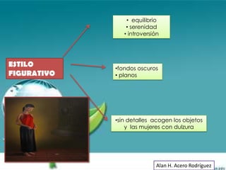 • equilibrio
                 • serenidad
                • introversión




ESTILO       •fondos oscuros
FIGURATIVO   • planos




             •sin detalles acogen los objetos
                 y las mujeres con dulzura




                            Alan H. Acero Rodríguez
 