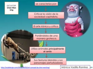 se caracteriza por:
       ESCULTOR:
       Chen Wen
          Ling

                                         Criticar la visión de la
                                         sociedad capitalista.



                                        El arte irónico y crítico



                                          Poniéndolos de una
                                           manera grotesca.



                                     Utiliza animales principalmente
                                                 al cerdo


                                         Sus texturas blandas y sus
                                         personajes perturbadores
http://arq4design.com/2012/04/02/art-concept-by-chen-wenling/       Mónica Vadillo Ramírez
 
