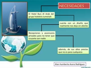 NECESIDADES
El Hotel Burj Al Arab del
grupo hotelero Jumeirah

                                 cuenta con un diseño que
                                 realmente nos deja sin aliento


Recepciones y ascensores
privados para no tener que
cruzarte con nadie



                                además, de sus altos precios
                                que no es para cualquiera




                             Alan Humberto Acero Rodríguez
 