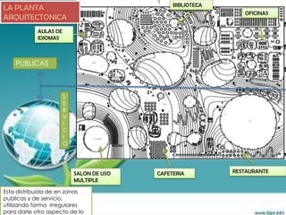 BIBLIOTECA
LA PLANTA
                                                               OFICINAS
ARQUITECTONICA
            AULAS DE
            IDIOMAS



    PUBLICAS



                       S
                       E
                       R
                       V
                       I
                       C
                       I
                       O




                           SALON DE USO   CAFETERIA         RESTAURANTE
                           MULTIPLE

Esta distribuida de en zonas
publicas y de servicio.
utilizando forma irregulares
para darle otro aspecto de lo
 