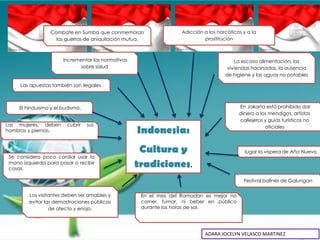 Combate en Sumba que conmemoran                  Adicción a los narcóticos y a la
                    las guerras de aniquilación mutua.                      prostitución



                       Incrementar las normativas                                        La escasa alimentación, las
                             sobre salud                                              viviendas hacinadas, la ausencia
                                                                                     de higiene y las aguas no potables

     Las apuestas también son ilegales.



     El hinduismo y el budismo.                                                            En Jakarta está prohibido dar
                                                                                           dinero a los mendigos, artistas
                                                                                           callejeros y guías turísticos no
Las mujeres, deben       cubrir   sus                                                                 oficiales
hombros y piernas.                                  Indonesia:
                                                     Cultura y                                lugar la víspera de Año Nuevo
 Se considera poco cordial usar la
 mano izquierda para pasar o recibir
 cosas.
                                                    tradiciones.
                                                                                             Festival balinés de Galungan

         Los visitantes deben ser amables y          En el mes del Ramadan es mejor no
         evitar las demostraciones públicas          comer, fumar, ni beber en público
                  de afecto y enojo.                 durante las horas de sol.




                                                                             ADARA JOCELYN VELASCO MARTINEZ
 