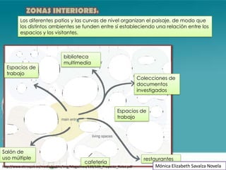 ZONAS INTERIORES:
          Los diferentes patios y las curvas de nivel organizan el paisaje, de modo que
          los distintos ambientes se funden entre sí estableciendo una relación entre los
          espacios y los visitantes.



                                    biblioteca
                                    multimedia
  Espacios de
  trabajo
                                                                                Colecciones de
                                                                                documentos
                                                                                investigados



                                                                    Espacios de
                                                                    trabajo




Salón de
uso múltiple                                                                      restaurantes
                                                cafetería
http://www.elcroquis.es/media/public/img/Magazines/139/139_Proyecto_Rolex.pdf          Mónica Elizabeth Savalza Novela
 