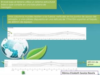 El nivel bajo el terreno utiliza un sistema estructural
básico que consiste en una losa plana de
hormigón.



       Unas columnas murales resisten a las fuerzas verticales en los puntos de apoyo del
       armazón, y unos pilares dispuestos en una retícula de 17mx10m soportan el forjado
       de 600mm de espesor.




                                                                                  600 mm de
                                                                                  grosor



                                                          Mónica Elizabeth Savalza Novela
 