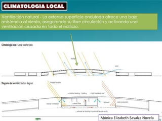 CLIMATOLOGIA LOCAL
Ventilación natural - La extensa superficie ondulada ofrece una baja
resistencia al viento, asegurando su libre circulación y activando una
ventilación cruzada en todo el edificio.




                                                  Mónica Elizabeth Savalza Novela
 