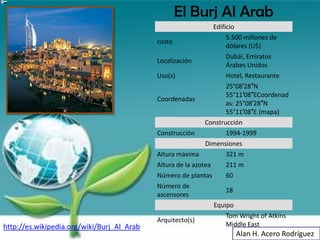 El Burj Al Arab
                                                              Edificio
                                                                   5.500 millones de
                                            costo
                                                                   dólares (U$)
                                                                   Dubái, Emiratos
                                            Localización
                                                                   Árabes Unidos
                                            Uso(s)                 Hotel, Restaurante
                                                                    25°08′28″N
                                                                    55°11′08″ECoordenad
                                            Coordenadas
                                                                    as: 25°08′28″N
                                                                    55°11′08″E (mapa)
                                                             Construcción
                                            Construcción            1994-1999
                                                             Dimensiones
                                            Altura máxima           321 m
                                            Altura de la azotea     211 m
                                            Número de plantas       60
                                            Número de
                                                                    18
                                            ascensores
                                                                Equipo
                                                                    Tom Wright of Atkins
                                            Arquitecto(s)
http://es.wikipedia.org/wiki/Burj_Al_Arab                           Middle East
                                                                      Alan H. Acero Rodríguez
 