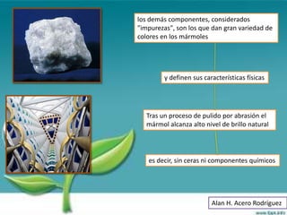 los demás componentes, considerados
"impurezas", son los que dan gran variedad de
colores en los mármoles




        y definen sus características físicas




  Tras un proceso de pulido por abrasión el
  mármol alcanza alto nivel de brillo natural




   es decir, sin ceras ni componentes químicos




                         Alan H. Acero Rodríguez
 