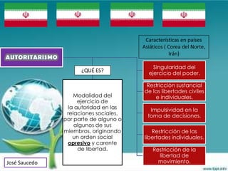 Características en países
                                       Asiáticos ( Corea del Norte,
                                                   Irán)

                                           Singularidad del
                     ¿QUÉ ES?            ejercicio del poder.

                                        Restricción sustancial
                                       de las libertades civiles
                   Modalidad del           e individuales.
                    ejercicio de
                la autoridad en las       Impulsividad en la
                relaciones sociales,     toma de decisiones.
               por parte de alguno o
                   algunos de sus
               miembros, originando       Restricción de las
                  un orden social      libertades individuales.
                opresivo y carente
                    de libertad.           Restricción de la
                                             libertad de
José Saucedo                                 movimiento.
 