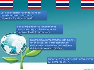 Los exportadores tailandeses no se
beneficiaron en todo con la
depreciación de la moneda


             países importadores tienen menos
             poder de compra debido al lento
             crecimiento de la economía.


                         Los principales importadores de bienes
                         tailandeses son, por lo general, sus
                         socios de la Asociación de Naciones
                         del Sudeste Asiático (ASEAN),



                                        Japón y China, los cuales disminuyeron
                                        sus compras en 1997
 